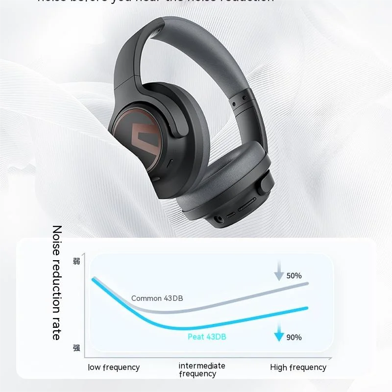 Soundpeats Space Noise Cancelling Bluetooth Headset With Long Battery Life, Wireless Gaming Computer Headset With Microphone